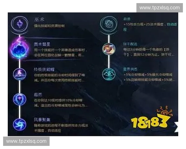 LOL大圣天赋加点解析及符文装备搭配全面提升上分技巧 LOL大圣天赋加点解析及符文装备搭配全面提升上分技巧